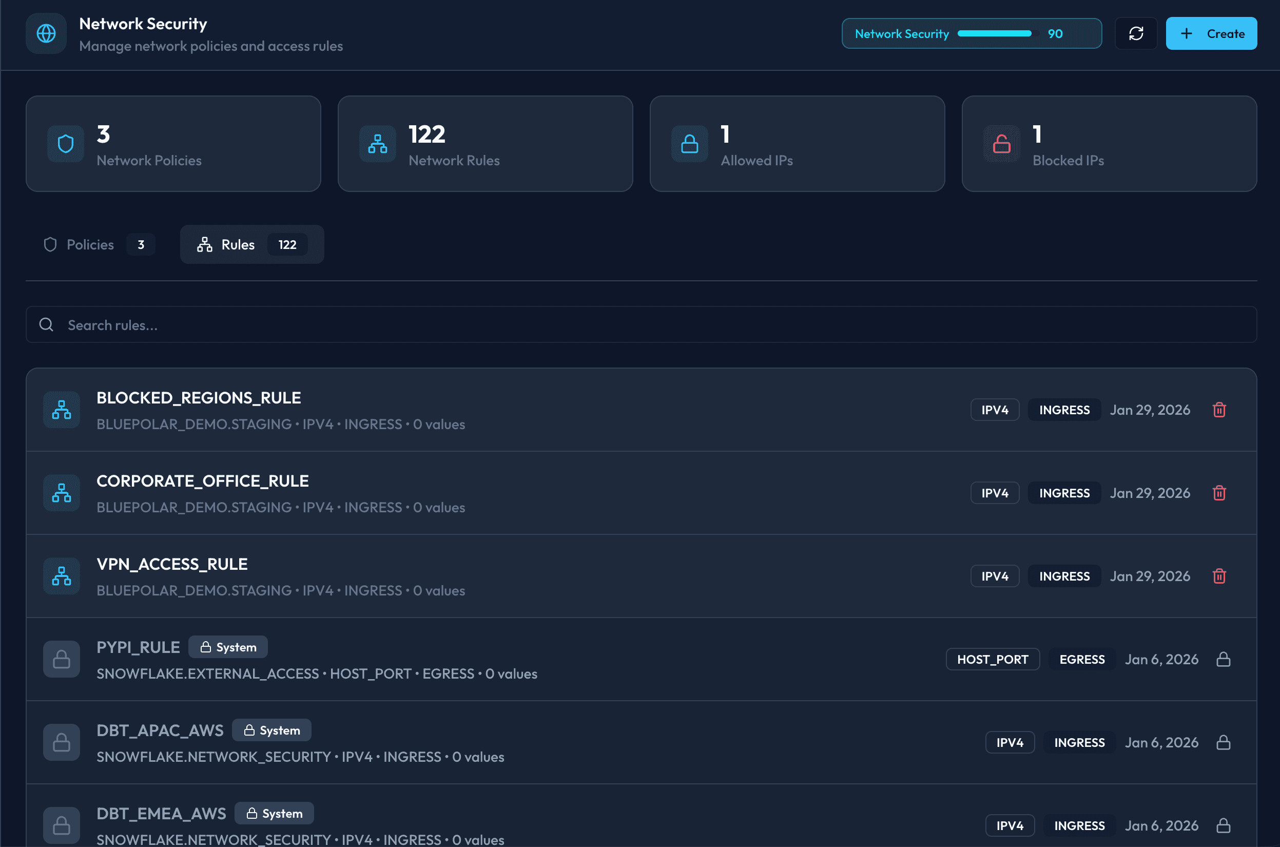 Network Security policies and access rules